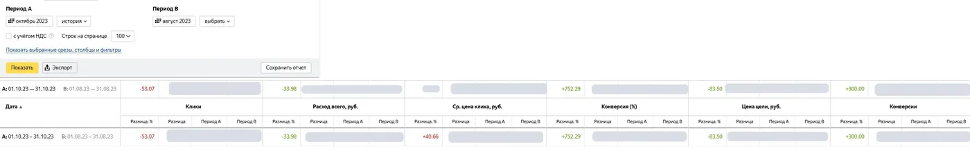 Яндекс Директ: октябрь 2023 к августу 2023